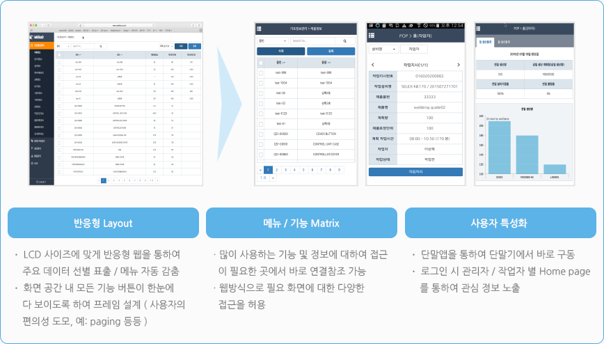 모지션 제조관리시스템의 특징